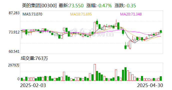 美的集团完成收购Teka集团