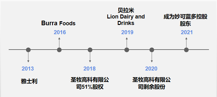 利润暴跌，股价反涨	，蒙牛怎么了