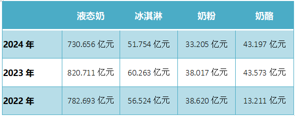 利润暴跌，股价反涨，蒙牛怎么了